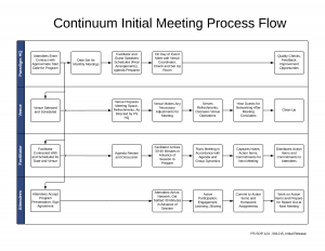 business processes